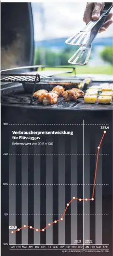  ?? QUELLE: DESTATIS | FOTO: ISTOCK | GRAFIK: FERL ??