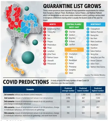  ?? BANGKOK POST GRAPHICS ?? Source: The Public Health Ministry