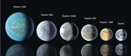  ?? [NASA] ?? Most Earth-like Exoplanets.