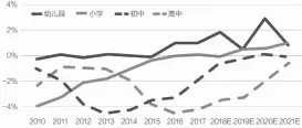  ??  ?? 数据来源：国家统计局 光大证券研究所 邹利制图