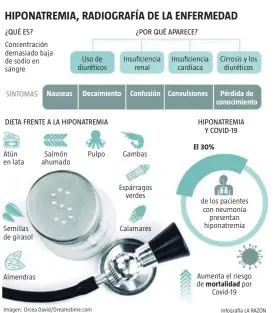  ?? Infografía LA RAZÓN ??