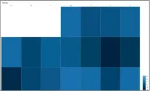  ??  ?? Figure 3: A first try to create a calendar for January 2020 using ggcal and ggplot2. Although the output is not very sophistica­ted, it does its job pretty well.