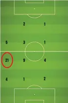  ??  ?? Musa Nyatama touch map: Mins 0-32: Nyatama builds play from left back area to allow Maela to push forward.