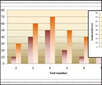  ??  ?? Here’s the original chart from Excel. Note the pleasing gradients on both the bars and the background…