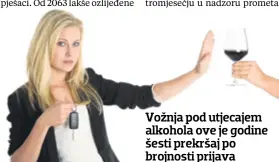  ??  ?? Vožnja pod utjecajem alkohola ove je godine šesti prekršaj po brojnosti prijava