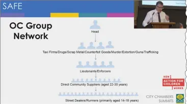  ??  ?? A screen grab of one of the slides shown at the summit, showing the structure of a crime gang, from leader, through business fronts such as taxi firms, to enforcers and a drug supply network