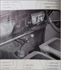  ??  ?? This illustrati­on of the “business” interior of the Anglia was based on the British, right-hand-drive version of the car. Just about everything is identified except (curiously) the gear shift. The Anglia by 1960 had a 1000cc 4-cylinder engine and a...