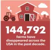  ??  ?? SOURCE U.S. Department of Agricultur­e via Farmers Business Network MICHAEL B. SMITH AND KARL GELLES, USA TODAY