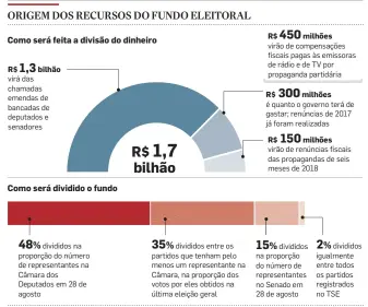  ?? INFOGRÁFIC­O/ESTADÃO ??