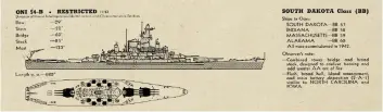  ?? ?? Showing measuremen­ts of Alabama’s major structural components