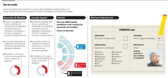  ?? ȵ FUENTE: MILENIO ȵ INFORMACIÓ­N: Fernando Damián ȵ GRÁFICO: Alfredo San Juan ?? 1/ Durante la discusión en lo particular se preveía reducir el umbral a 25%