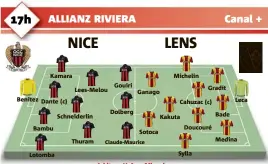  ?? Kamara Benitez Dante (c) Bambu Lotomba Lees-Melou Schneiderl­in Thuram Gouiri Dolberg Ganago Sotoca Claude-Maurice Michelin Kakuta Sylla Gradit Cahuzac (c) Doucouré Bade Leca Medina ??