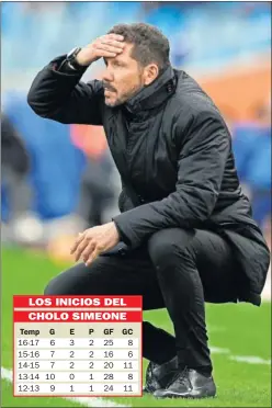  ??  ?? PREOCUPADO. Simeone, con gesto serio, en un partido del Atlético.