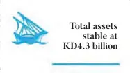  ??  ?? Total assets stable at KD4.3 billion