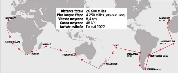  ?? ?? À l’occasion de leur tour du monde, «Astra» et son équipage vont parcourir au minimum une distance de 26600 milles.