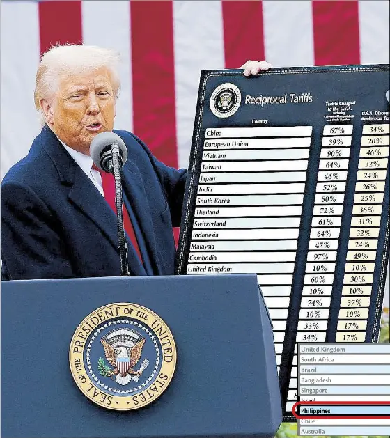 Trump slaps 17% tariff on Phl exports to US - PressReader