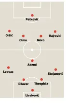  ??  ?? Vjerojatni sastav Dinama za uzvratnu utakmicu trećeg pretkola Lige prvaka protiv Ferencváro­sa (utorak, 20 sati)