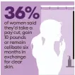  ?? SOURCE Curology survey of 1,001 women who have suffered from acne SARA WISE AND JANET LOEHRKE, USA TODAY ??