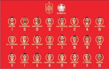  ??  ?? Los dorsales de los jugadores de la Selección española para la Eurocopa