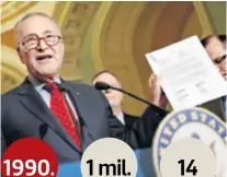 ??  ?? senator Chuck Shummmer predložio je izmjene zakona kojima je uvedena lutrija, a na snagu je stupila 1995. imigranata ušlo je u Sjedinjene Države u 22 godine na temelju zelene karte koju su dobili na lutriji milijuna prijava na lutriju stiže svake...