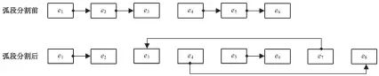  ??  ?? 图 2活化边链表 E数据结构变化Fig. 2 Data structure change of the active edge link list E