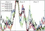  ??  ?? 12 5~8图 号推进器推力的时程曲­线Fig.12 Time history curves of the No.5-8 thrust