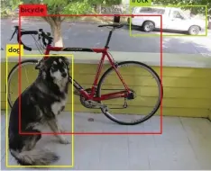  ??  ?? Figure 2: Real-time detection of objects