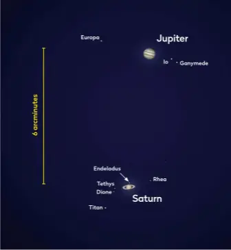  ??  ?? Europa
Endeladus
Tethys Dione
Titan
▼ …and use a telescope to pick out each of the planet’s moons before they get too low in the sky (south-up view) Jupiter Saturn
Io
Rhea
Ganymede