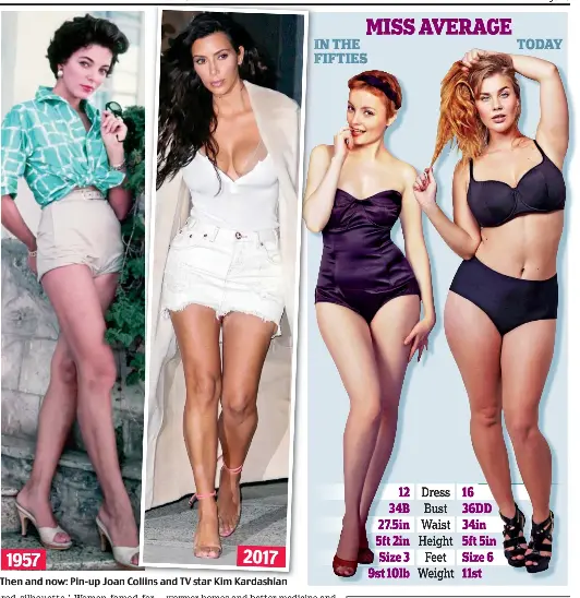 Changing face (and body) of women in 6 decades - PressReader