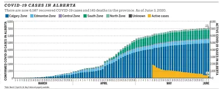  ?? LORI WAUGHTAL  POSTMEDIA NEWS ?? SOURCE: ALBERTA HEALTH SERVICES