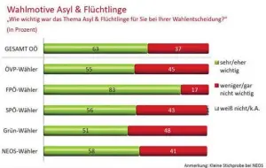  ?? BILD: SN/ATV/HAJEK ?? Das Wahlmotiv Nummer eins: die Flüchtling­e.