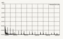  ??  ?? Graph 5. THD @ 1kHz @ –91.24dB recorded level.