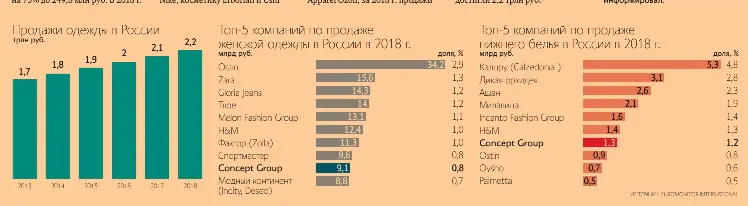 Лидеры Интернет Магазинов В России