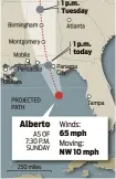  ?? Source: National Hurricane Center ?? Houston Chronicle