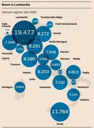  ??  ?? Fonte: Centro Studi AstaSy Analytics di NPLs RE_Solutions