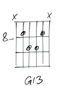  ??  ?? CHORD 1: G13 In our ‘vanilla’ progressio­n, we’re assuming the standard I-IV-V 12-bar progressio­n, with that G9 adding variety in bar 4. Let’s start by changing the standard G7 to this tasty inverted G13 (strictly speaking, a G7add6).