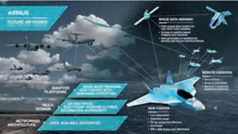  ?? (© Airbus) ?? Représenta­tion de l’architectu­re future des forces aériennes dans le cadre du programme SCAF selon Airbus.