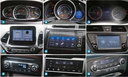  ??  ?? 1,2&amp;3. All three instrument panels seen here come from the hatch versions of the car they are based on. 4. The Ford’s infotainme­nt system is the best.The touch interface is the best too and readabilit­y is brilliant. 5. The Digipad on the Honda is good too and offers comprehens­ive features. 6. The i20 Active offers an in-built hard drive. 7&amp;9. TheFord and Hyundai get convention­al climate control units. 8. The Honda’s touch screen system looks classier