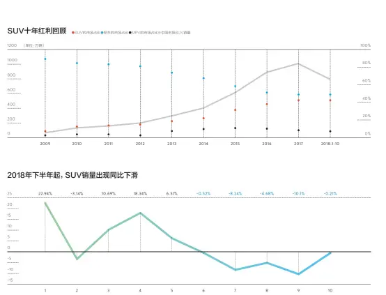  ??  ?? 数据来源：根据公开资料整理