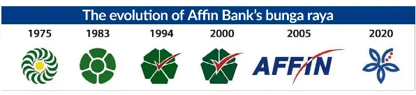 Affin Bank S New Look And Identity Pressreader