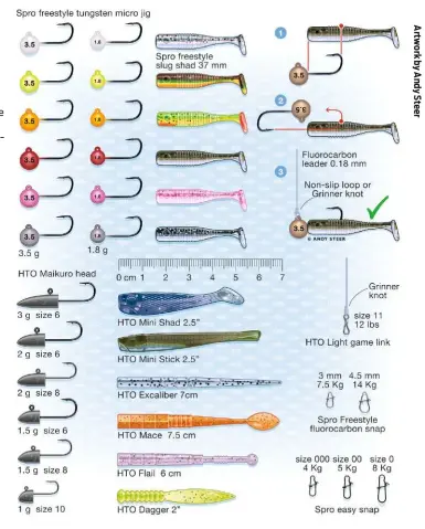 KNOW YOUR RIGS - PressReader