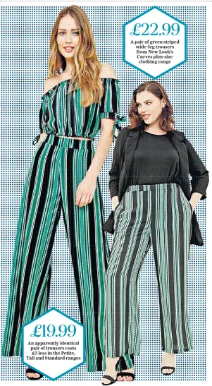  ??  ?? An apparently identical pair of trousers costs £3 less in the Petite, Tall and Standard ranges A pair of green striped wide-leg trousers from New Look’s Curves plus-size clothing range £19.99 £22.99