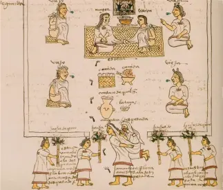  ??  ?? Donne Azteche In alto, una pagina del «Codex Mendoza» dove sono illustrate le fasi culminanti del matrimonio azteco. In basso, Cihuateotl (Donna Sacra, Donna Dea morta di parto), Cultura Veracruz, Periodo Classico, 300-900 d.C.