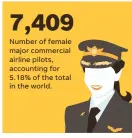  ?? MIKE B. SMITH, VERONICA BRAVO/USA TODAY ?? NOTE United has the most female pilots with 7.4% of the total
SOURCE Internatio­nal Society of Women Airline Pilots via “The Telegraph”