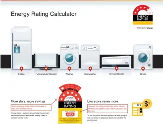  ??  ?? To see exactly how much you could save with more efficient appliances, check out energyrati­ng.gov.au.