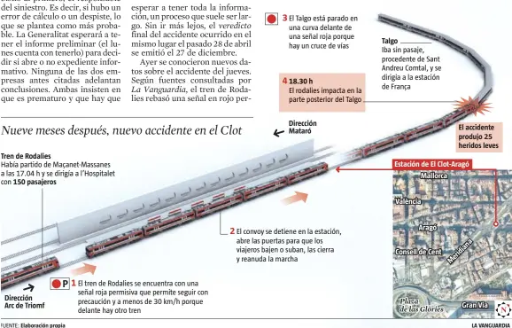  ??  ?? FUENTE: Elaboració­n propia
LA VANGUARDIA