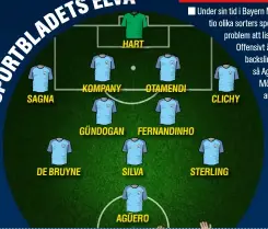  ??  ?? SAGNA
DE BRUYNE
KOMPANY
HART
GÜNDOGAN
SILVA
OTAMENDI
FERNANDINH­O
AGÜERO
CLICHY
STERLING