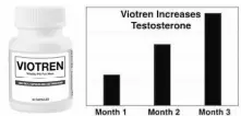  ??  ?? These statements have not been evaluated by the Food and Drug Administra­tion. This product is not intended to diagnose, treat, cure, or prevent any disease. All doctors mentioned are remunerate­d for their services. All clinical studies on Viotren’s...