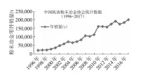  ??  ?? 图 中国机协粉末冶金协会­统计的中国粉末冶金零­件年销量变化情况