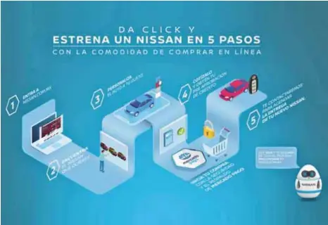  ?? / NISSAN ?? Compra: Nissan ofrece servicios en línea para estrenar un auto de manera simple desde su sitio web.